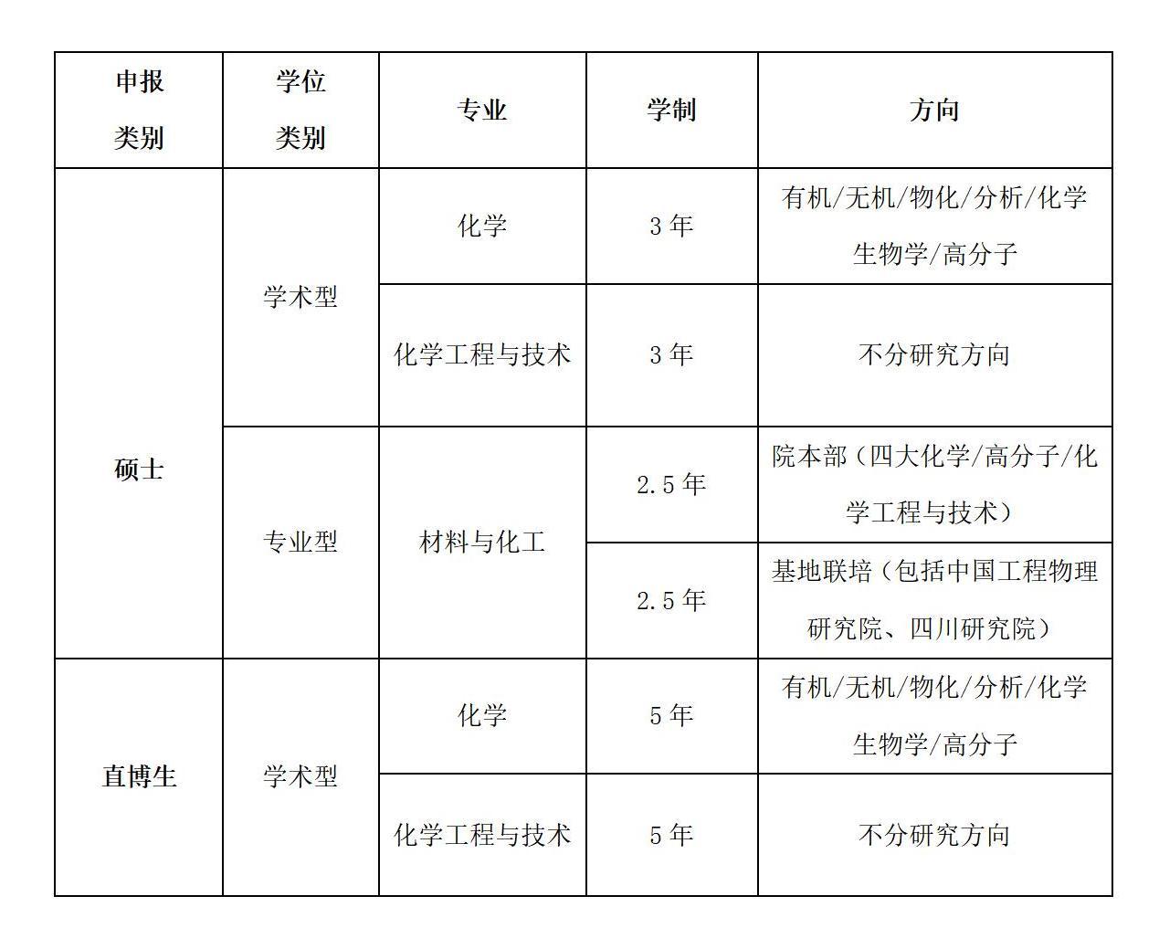2022年威廉WilliamHill官网优才夏令营公告(1)_01.jpg